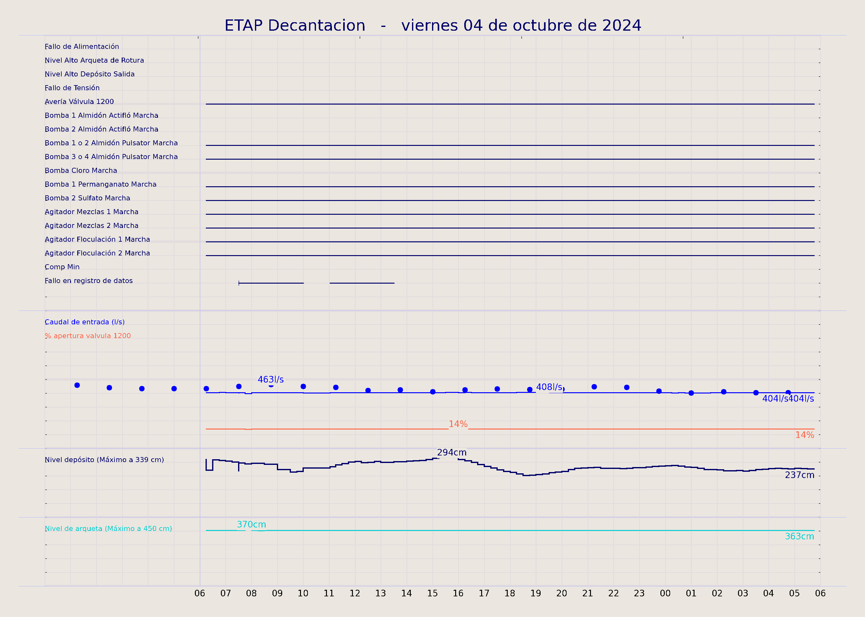 ../../imagenes/vid/2024/ETAP Decantacion/2024-10-04 ETAP Decantacion.png